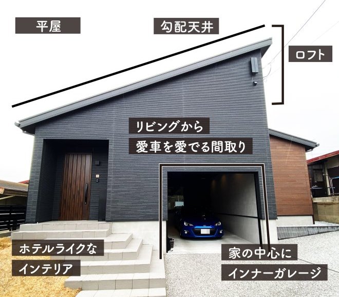 平屋｜インナーガレージをセンターに配置したモダンな平屋／白とグレーを基調にしたホテルライクな間取りがスッキリさを演出