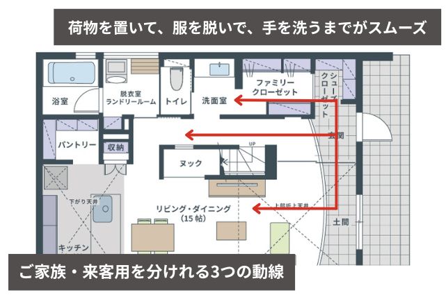 【玄関から一直線に繋がる動線で、毎日ちょっとラクになる】