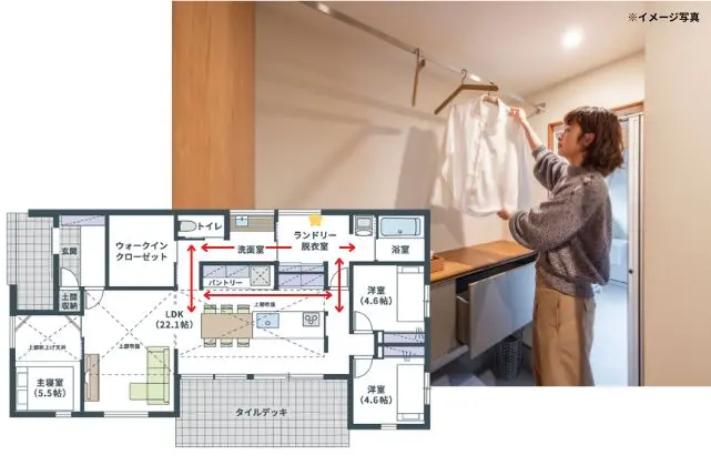 LDKの裏側にまとめたバックヤード動線 拡大
