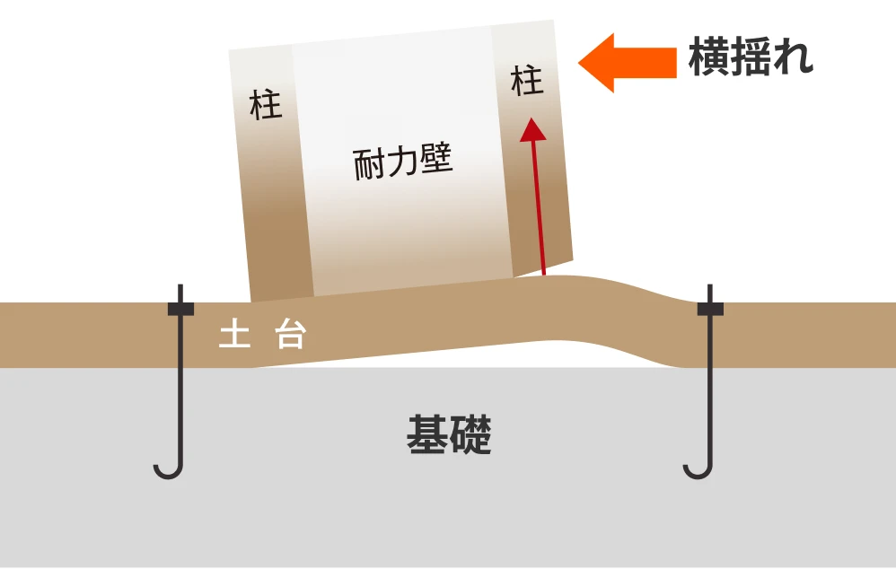 従来の木造住宅
