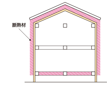 外断熱工法の家の断面図