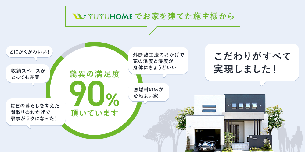 YUYUHOMEでお家を建てた施主様から驚異の満足度90%頂いています