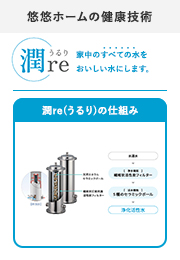 潤re うるり