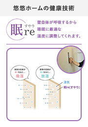 眠re すやり